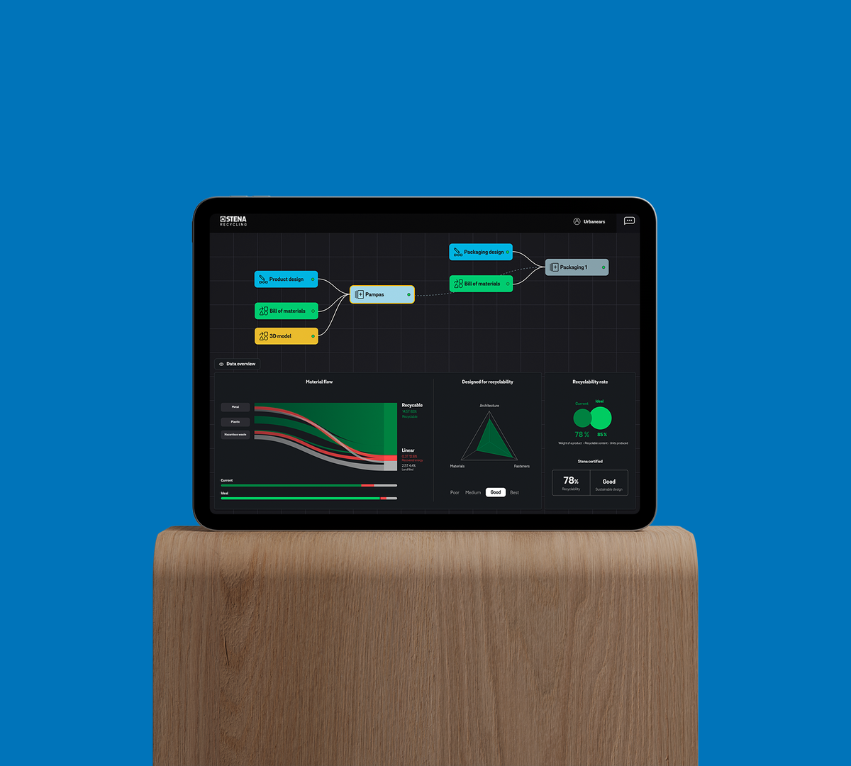 Stena - Dashboard 01